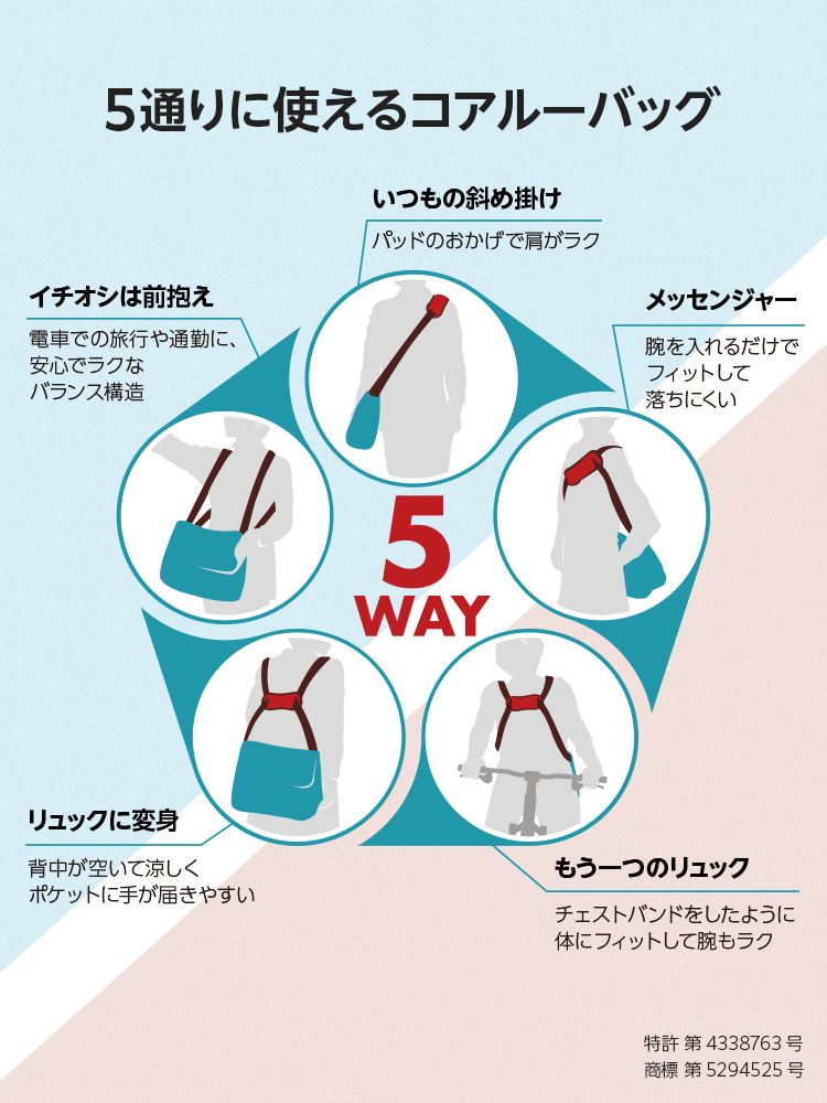 5WAYコアルーバッグ COAROO公式 – コアルー（5way bag coaroo）